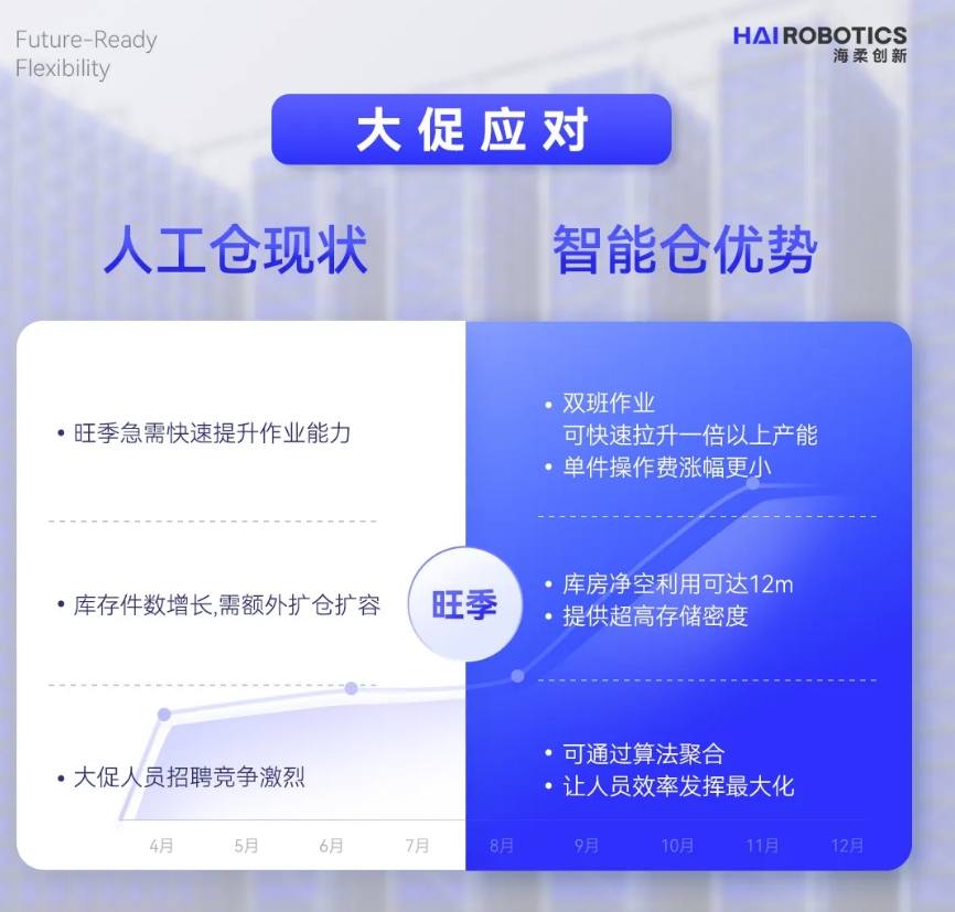 jiuyou官网仓储自动化