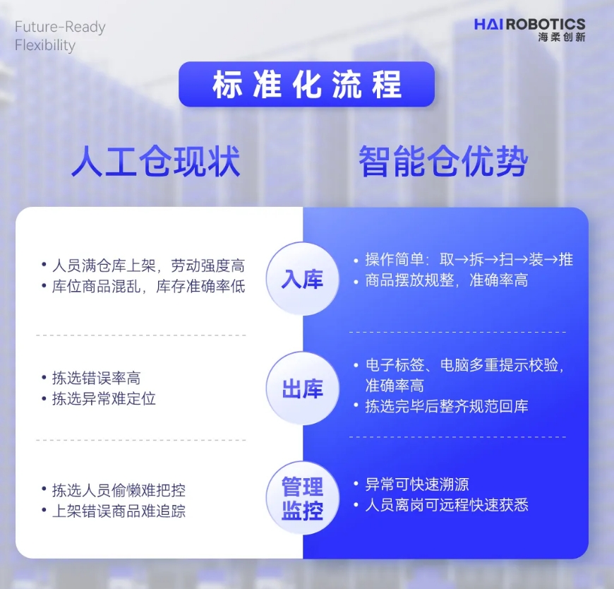 jiuyou官网仓储自动化